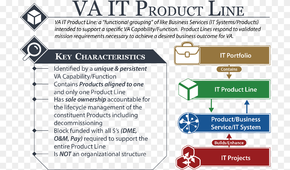 Va It Product Line Free Png