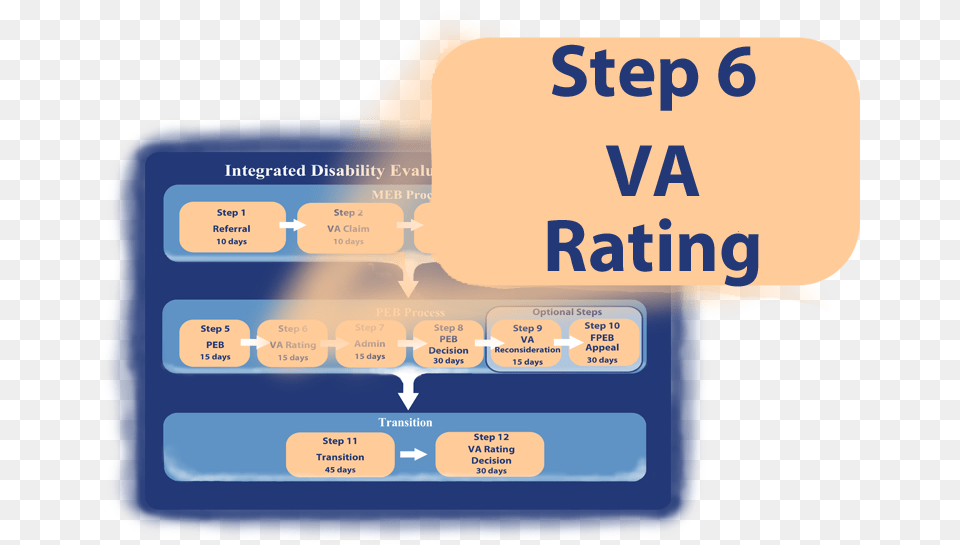 Va Rating Evaluation, Text Png Image