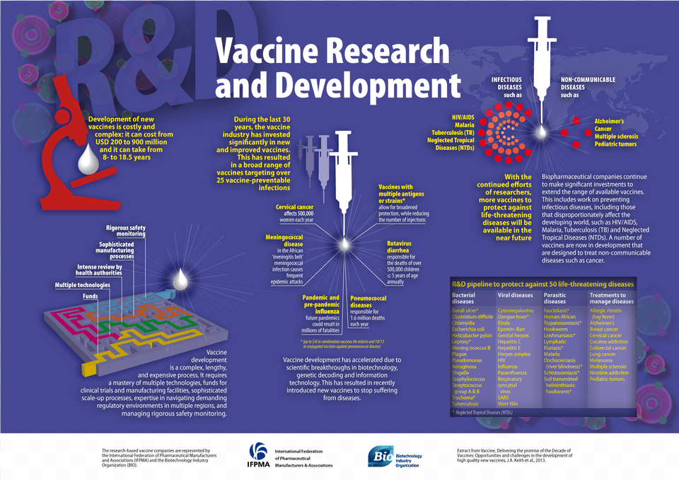 Vaccine Experts Recommend Practical Actions To Support Journey Of A Vaccine Development, Advertisement, Poster, Cross, Symbol Free Png Download