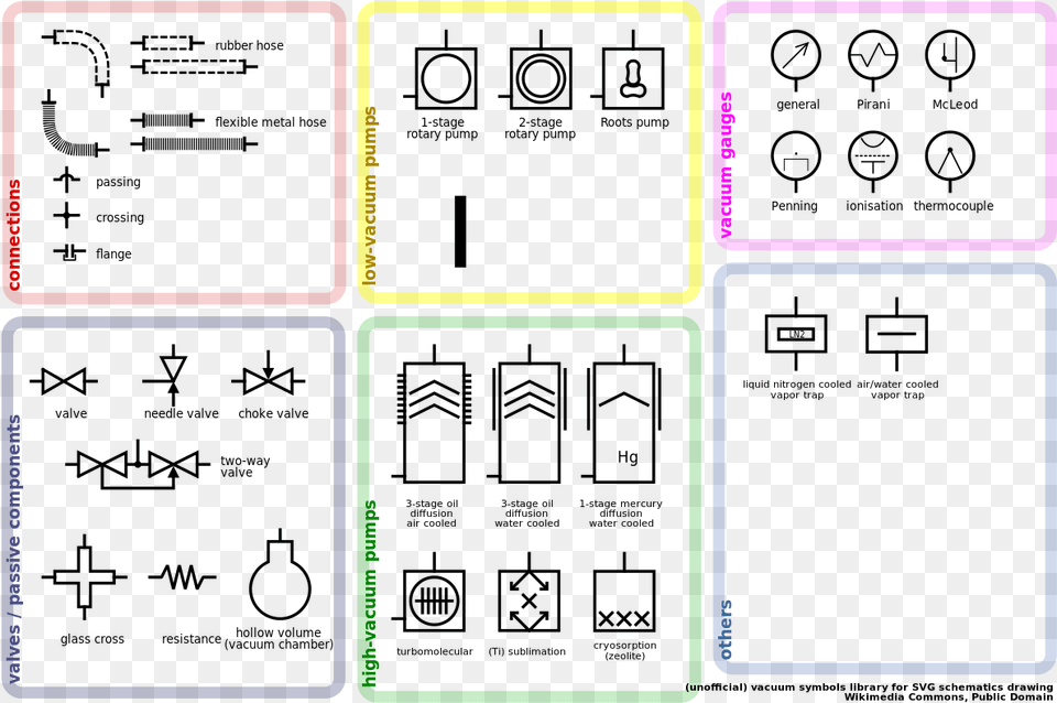 Vacuum Symbols Library Vacuum Pump Symbol, Blackboard Free Png Download