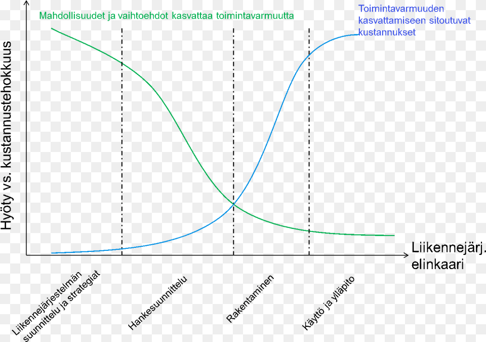 Vaikutusmahdollisuudet Ja Kustannukset Resilienssin Diagram, Nature, Night, Outdoors, Chart Png Image