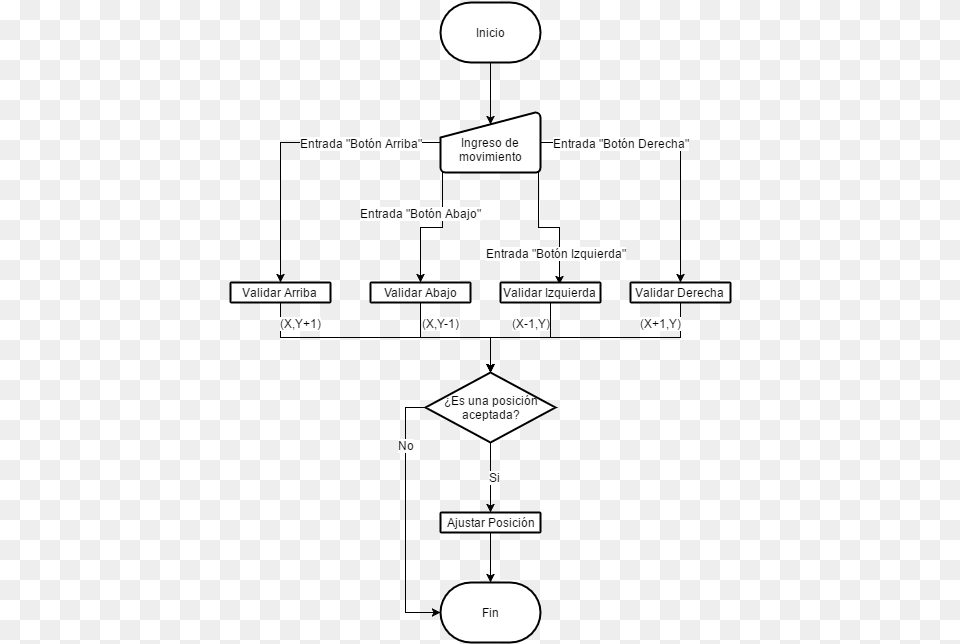 Validar Diagrama De Flujo Para Laberinto Free Png Download