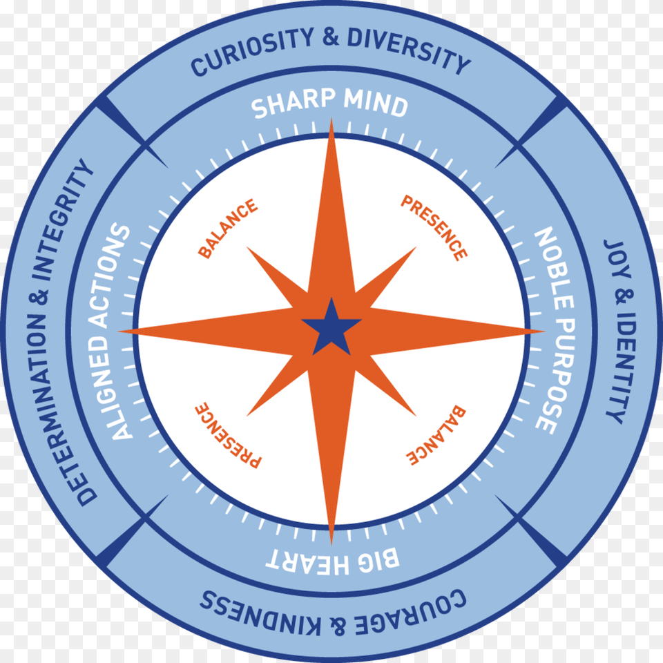 Valor Collegiate Compass Png Image