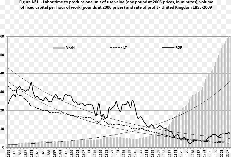 Value Of Labor Over Time, Outdoors, Nature Free Png