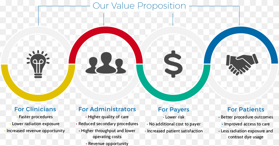 Value Proposition Graphic Design, Light, Ct Scan, Symbol Free Png Download