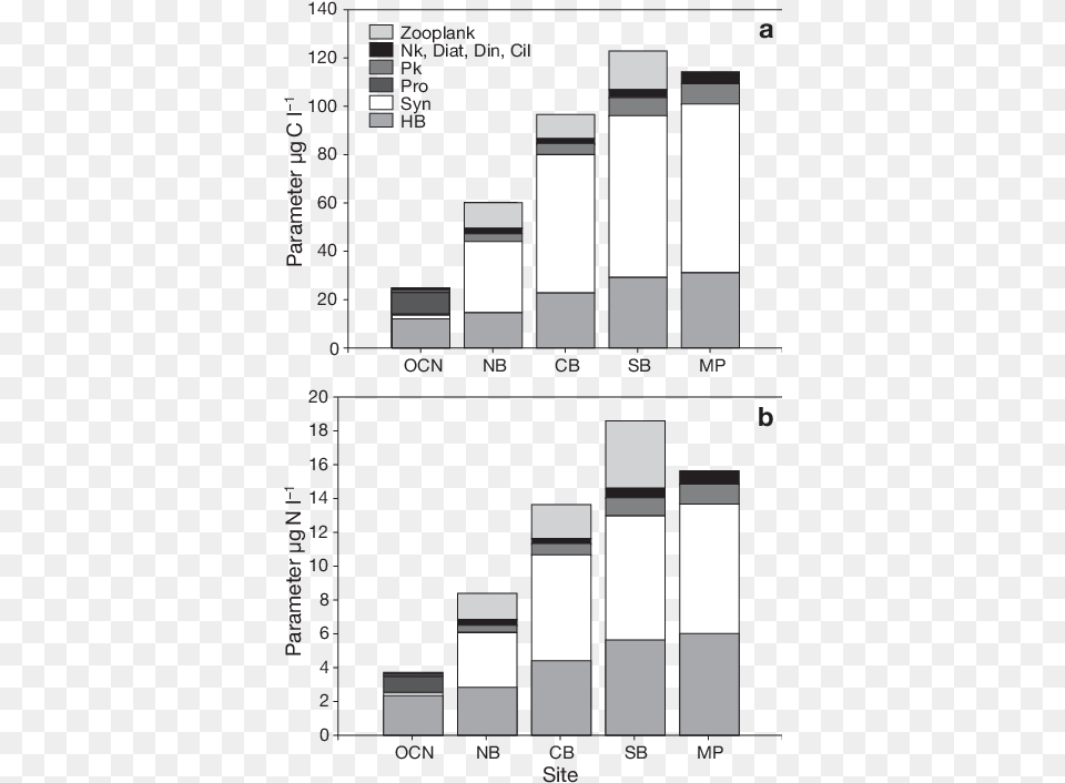 Values For Microbial Plankton Derived By Cell Conversion Diagram, Electronics, Mobile Phone, Phone Free Png