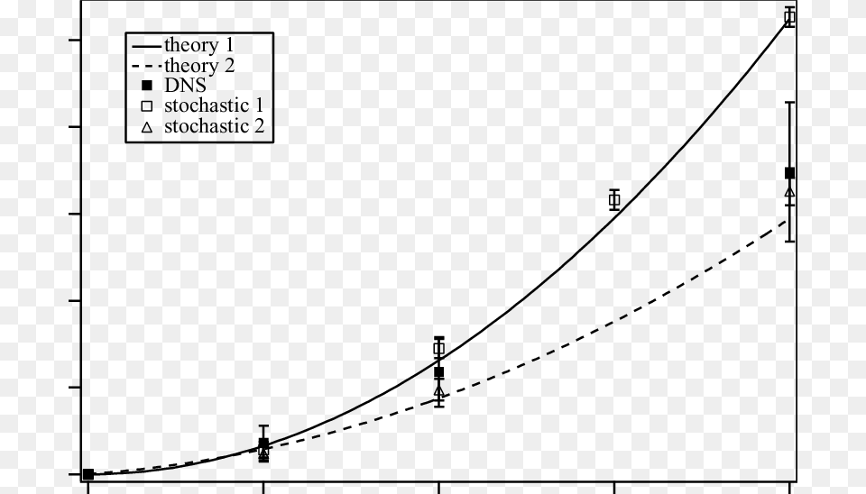 Values Of C 1 As A Function Of Particle Stokes Number Plot, Bridge, Suspension Bridge, Utility Pole Free Png Download