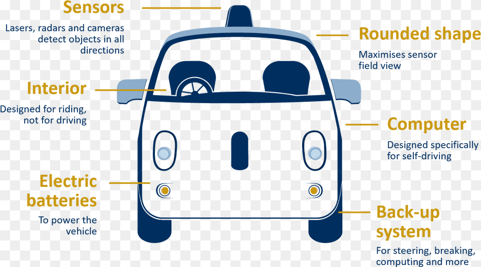 Van, Car, Transportation, Vehicle Free Transparent Png