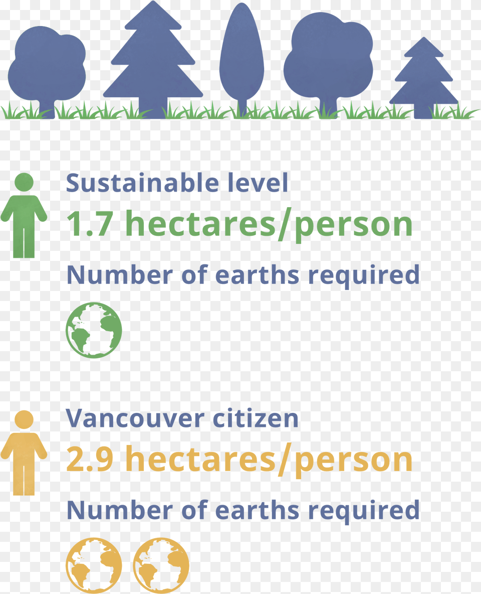 Vancouver Ecological Footprint Language, Symbol, Recycling Symbol, Person Free Png Download