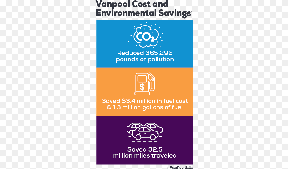 Vanpool Valley Metro Vertical, Advertisement, Poster, Car, Transportation Png Image