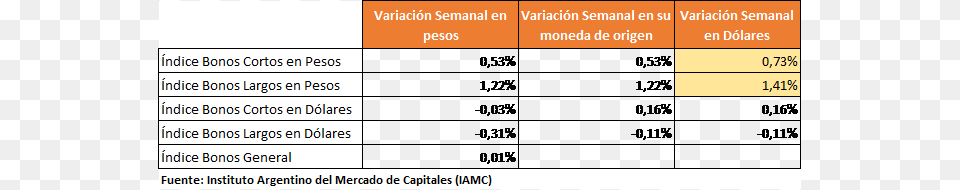 Variacin Semanal Number, Chart, Plot, Text Free Transparent Png