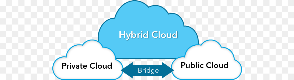 Variety Of Cloud Models Facilitate Use Computing, Outdoors, Nature, Sky, Weather Png Image