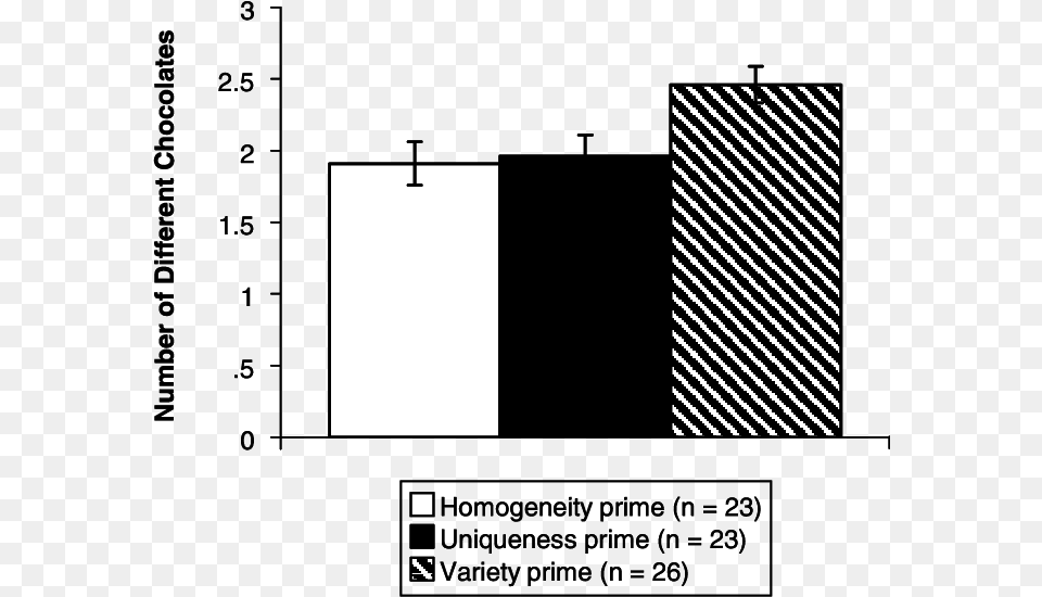 Variety Versus Uniqueness Versus Homogeneity, Text Png