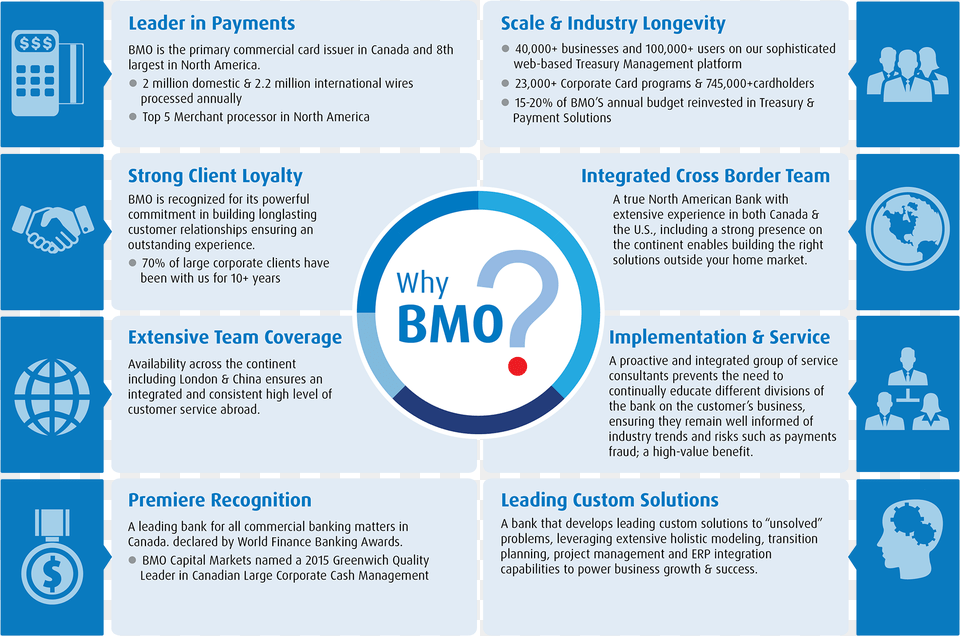Various Collateral And Infographics Designed For Bmo, Advertisement, Person, Poster, Face Free Png Download