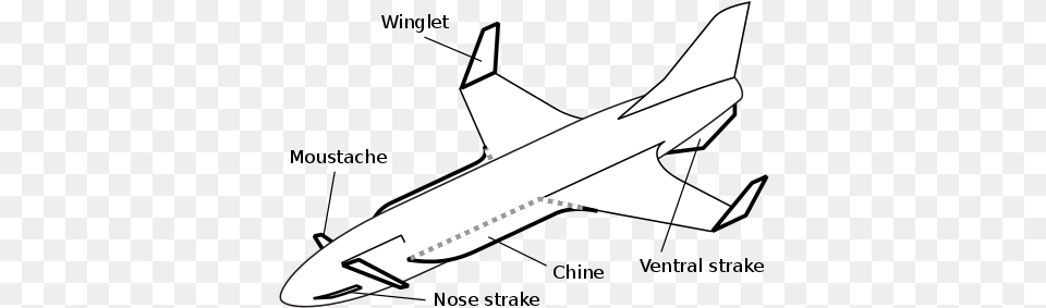 Various Minor Surfaces Wikimedia Commons, Aircraft, Airliner, Airplane, Transportation Png Image