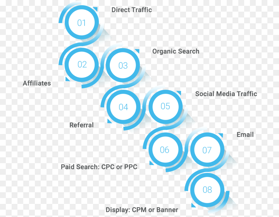 Various Paid And Non Paid Channels In Google Analytics Vertical, Device, Grass, Lawn, Lawn Mower Png