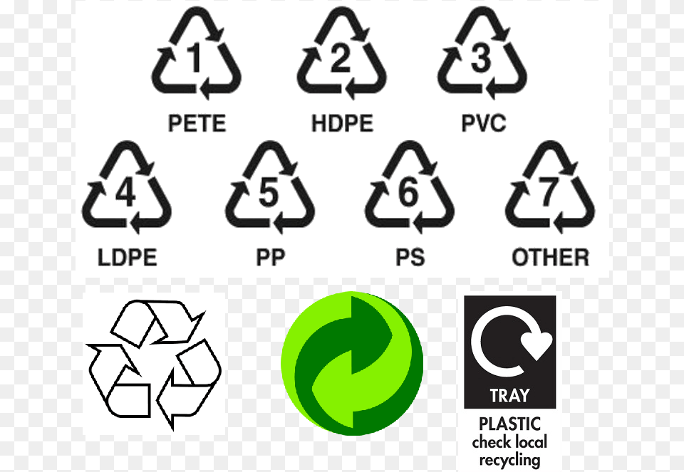 Various Symbols And Logos Found On Plastic Packaging Pet Plastic Types, Recycling Symbol, Symbol Png