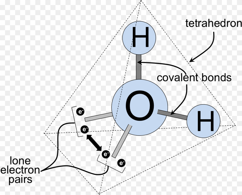 Various Ways Of Representing An Atom Of The Element Three Dimensional Structure Of Water, Dynamite, Weapon, Diagram Free Png Download