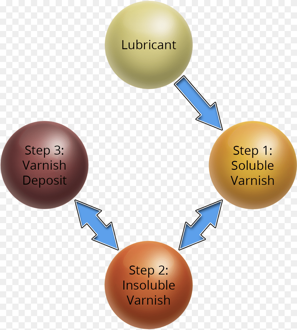 Varnish Cycle Edited Microdieseling, Sphere Png