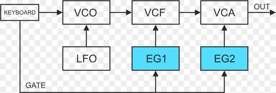Vco Synth, Diagram, Uml Diagram Free Png Download
