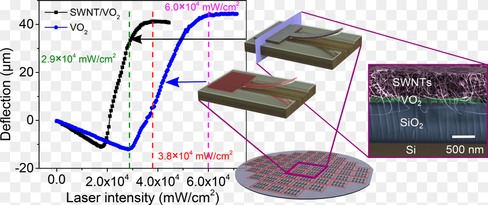 Vcr, Chart, Plot Free Png