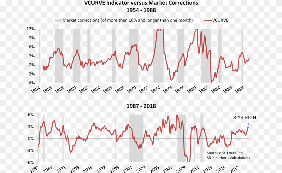 Vcurve July 2018 Png Image