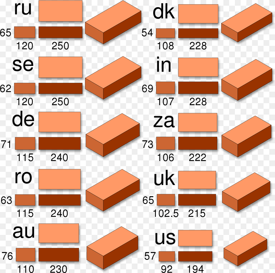 Vector Brick Size Carnaval Jmsmusic Co Danish Brick Dimensions Free Png