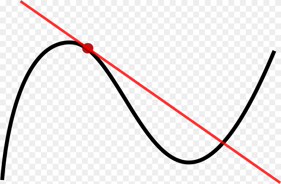 Vector Curve Single Curved Line Tangent Wikipedia Graphic Tangent, Light, Sword, Weapon Free Png Download