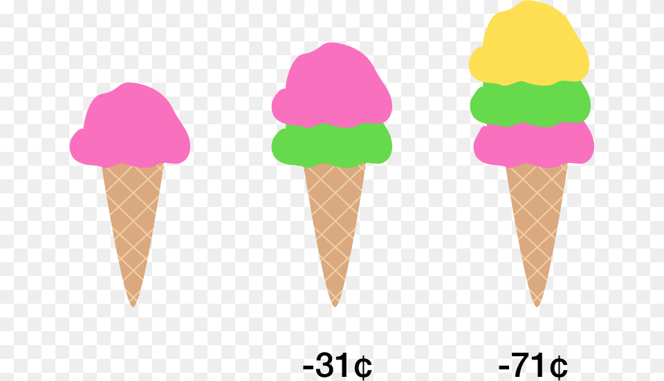 Vector Download Number Theory Problem On Euclidean Ice Cream One Scoop, Dessert, Food, Ice Cream, Soft Serve Ice Cream Png