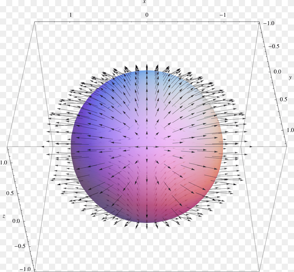Vector Field On A Sphere Euclidean Vector, Astronomy, Moon, Nature, Night Free Png