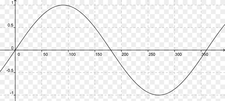 Vector Freeuse Download Solving Basic Trigonometry Sine Curve, Chart, Plot, Measurements, Text Png Image