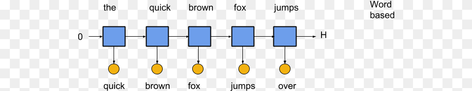 Vector Freeuse Stock Tensorflow Model For Predicting Drawing Png