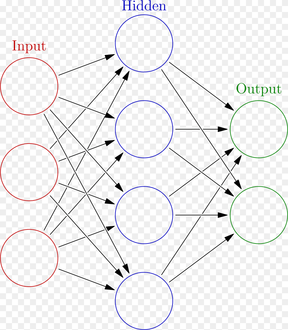 Vector Library Artificial Neural Network Wikipedia Simple Neural Network, Nature, Night, Outdoors, Diagram Png