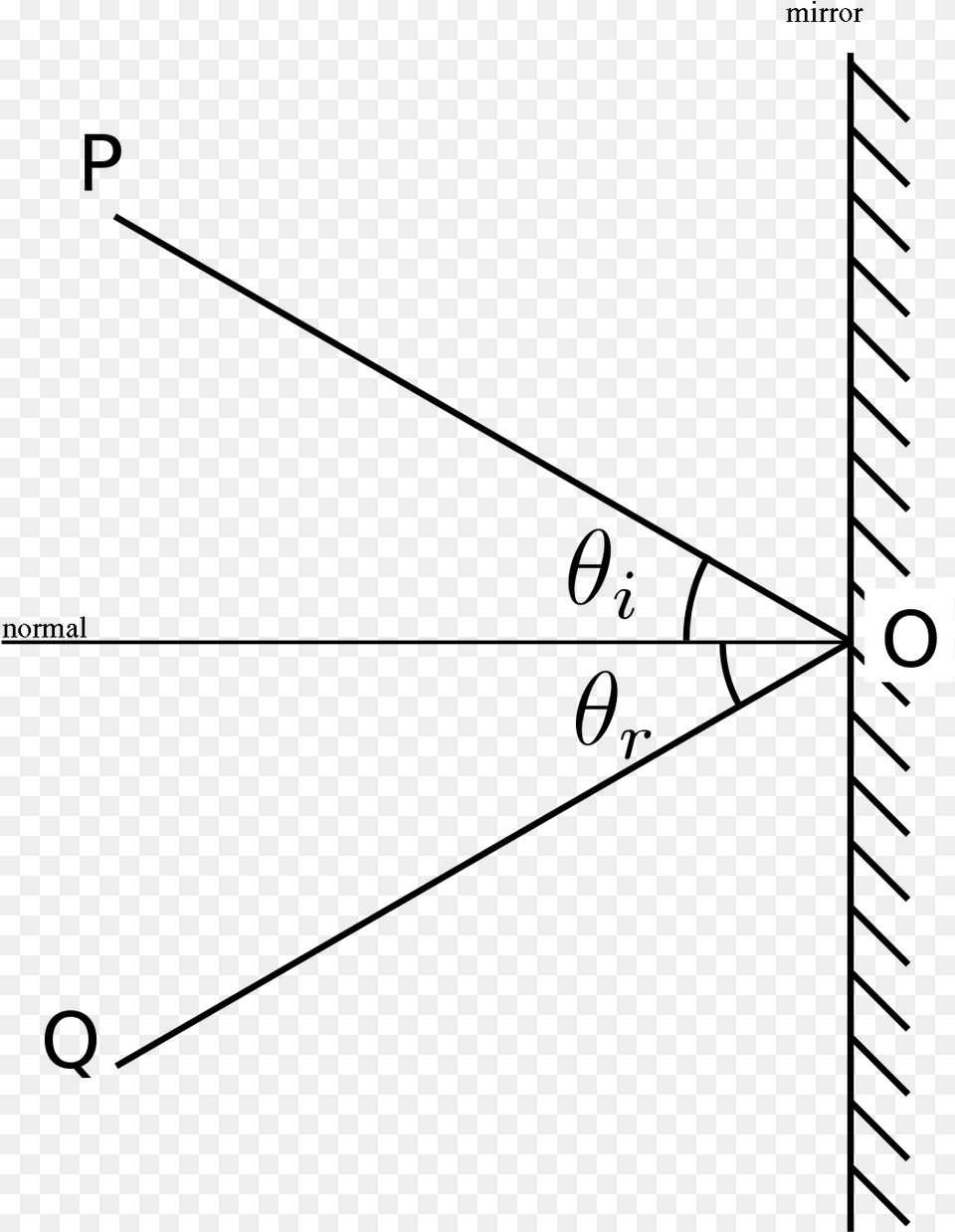 Vector Library Sea Vector Reflection Diagram Of Specular Reflection Free Png