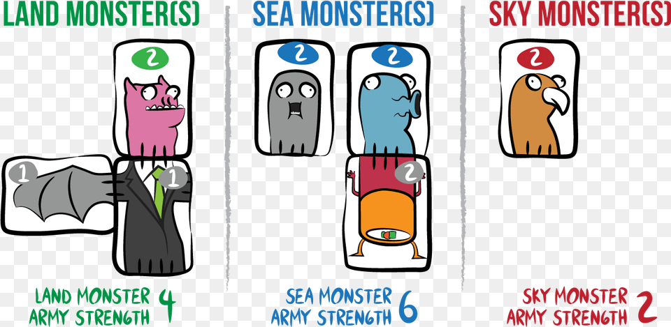 Vector Monsters Simple Sea Monster Land Sea Sky, Book, Publication, Comics, Animal Png Image