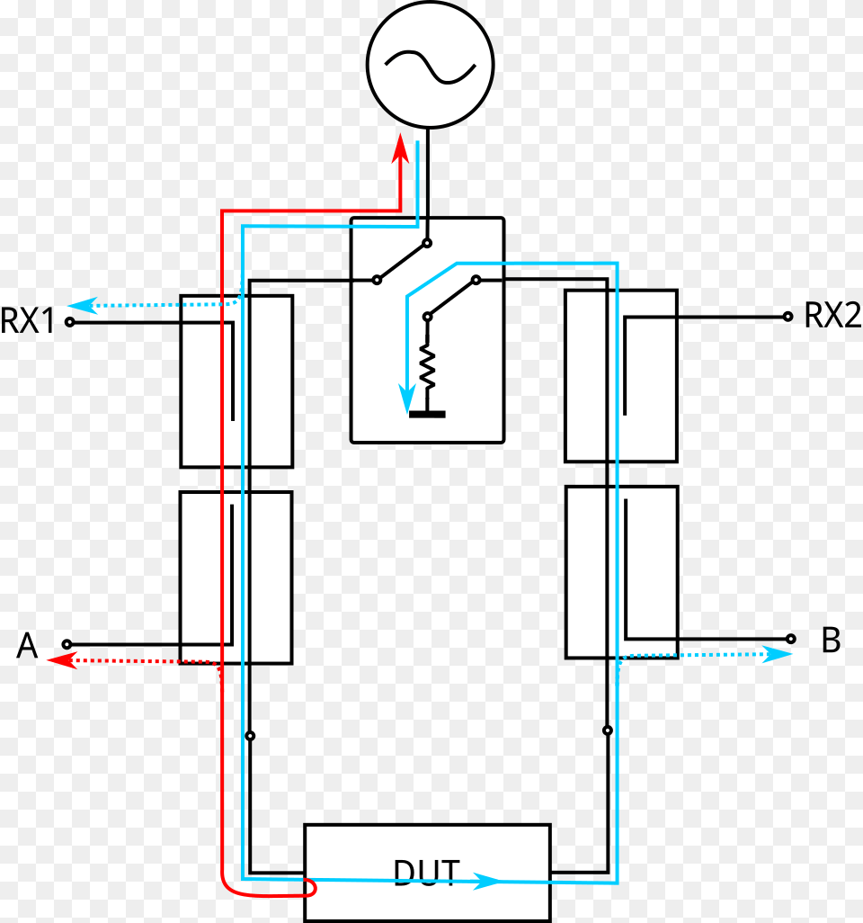 Vector Network Analyzer Circuit Diagram, Chart, Plot, Cad Diagram Png