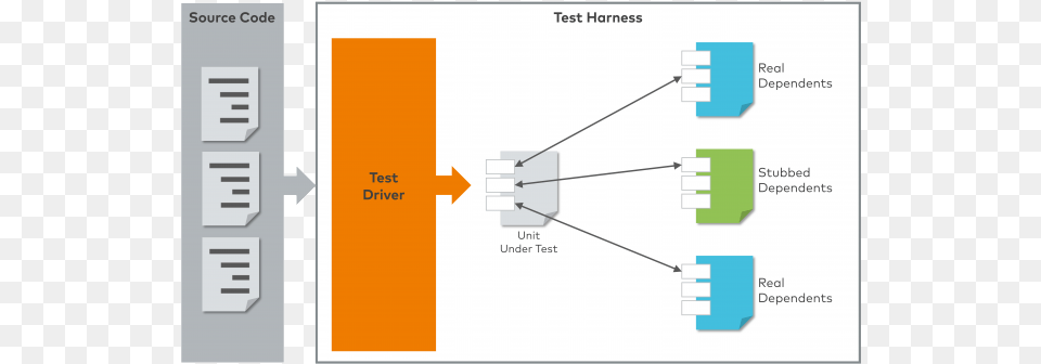 Vectorcastc Vector Software Png