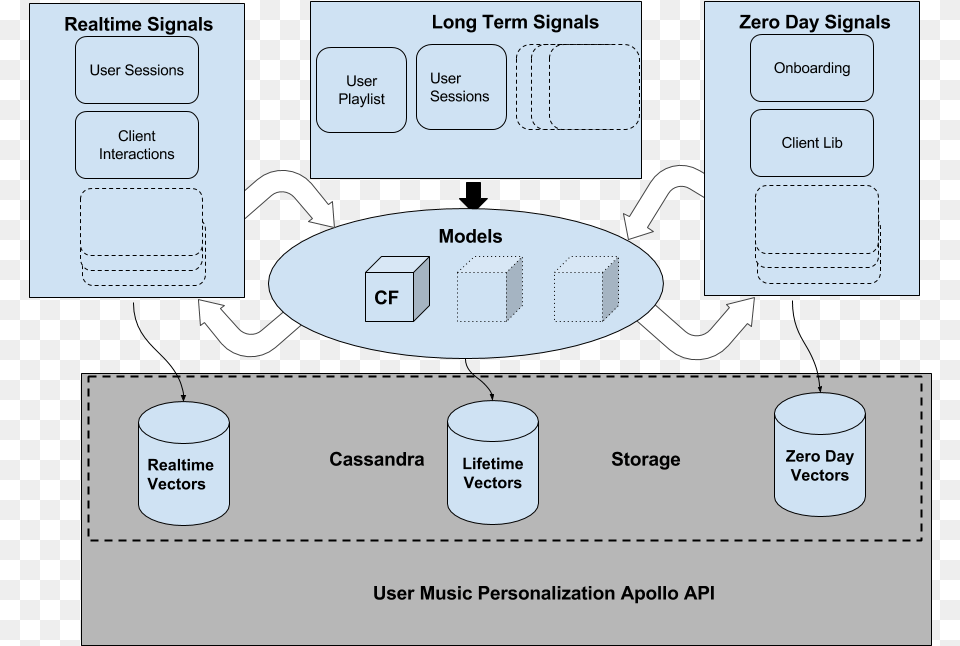 Vectors Infrastructure Diagram, Uml Diagram Png