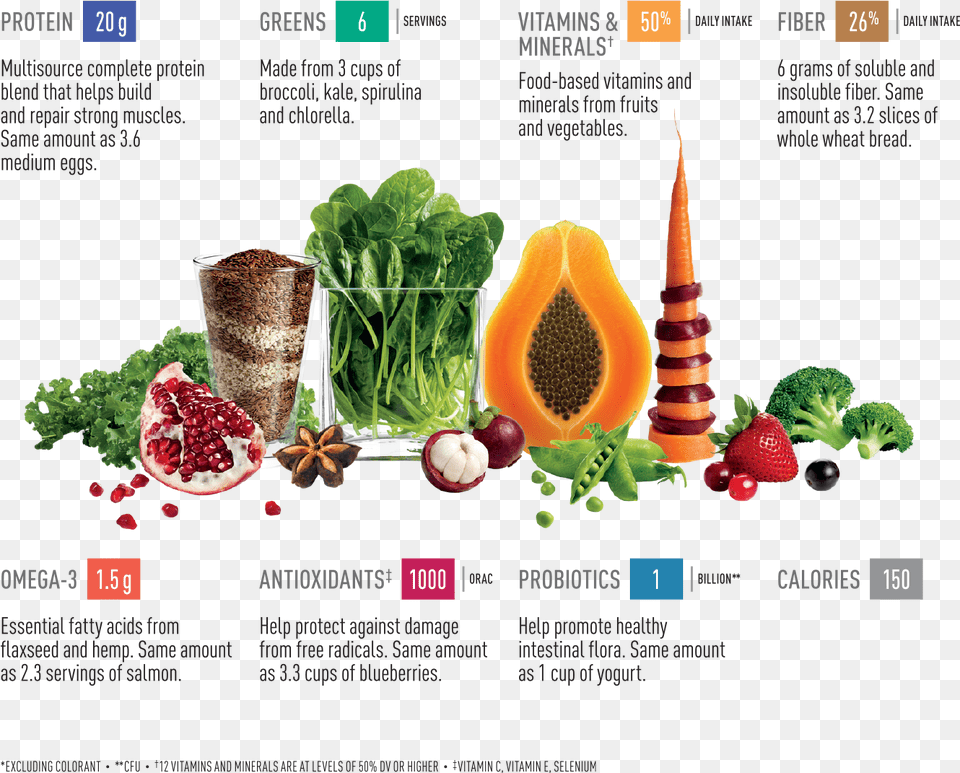 Vegan One Ingredients, Food, Fruit, Herbal, Herbs Png