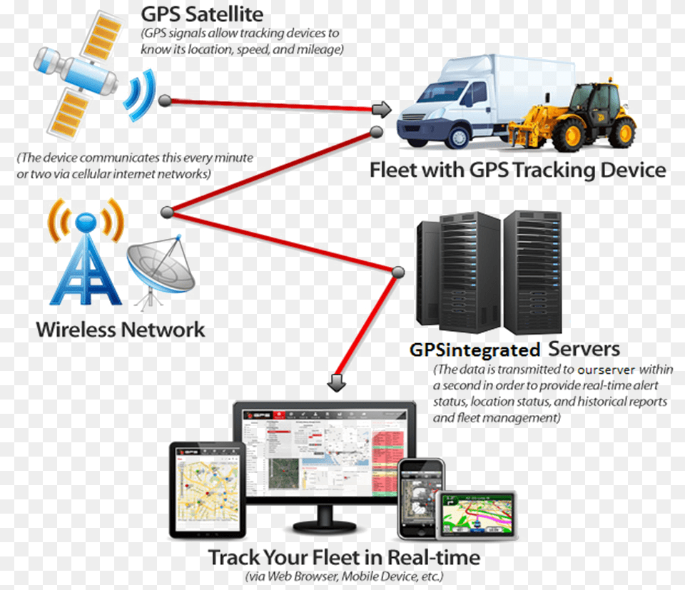 Vehicle Satellite Based Tracking Systems, Computer Hardware, Electronics, Hardware, Machine Png Image