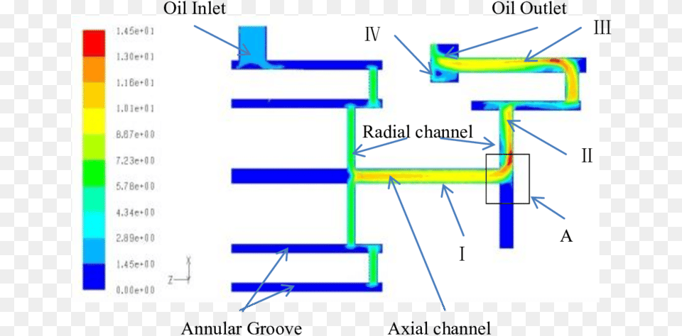 Velocity Distribution On Flow Channel Section Diagram Free Png Download