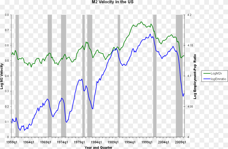 Velocity Of Money Unit Free Png Download