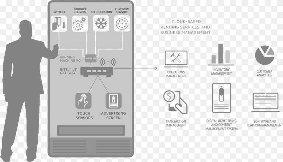Vending Machine With Cashless Iot Technology, Adult, Male, Man, Person Free Transparent Png