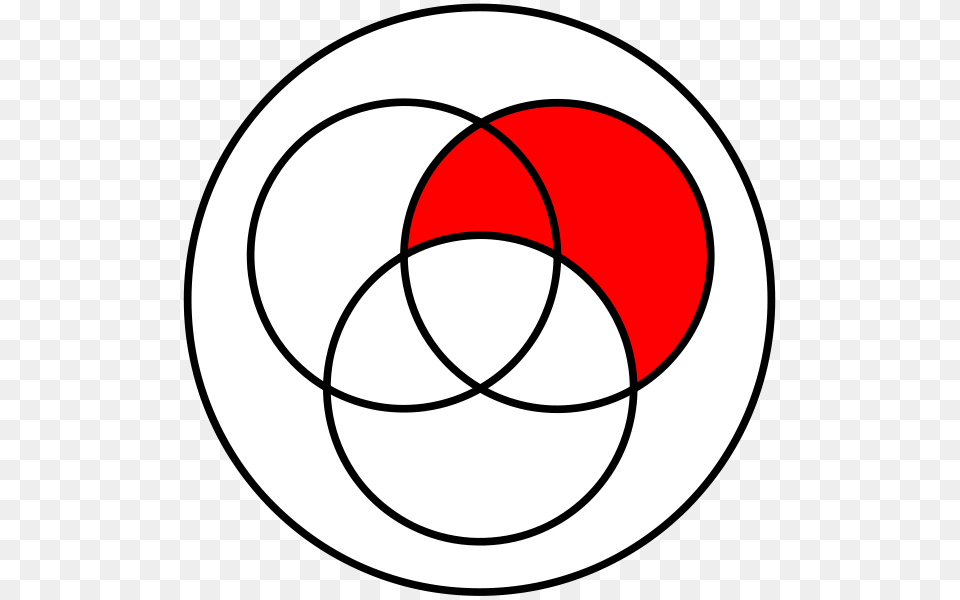 Venn, Diagram Png