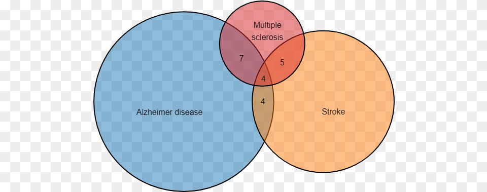 Venn Diagram, Astronomy, Moon, Nature, Night Free Transparent Png