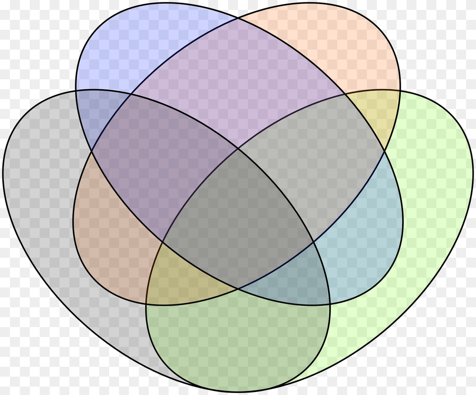 Venn Diagram, Sphere Free Png Download