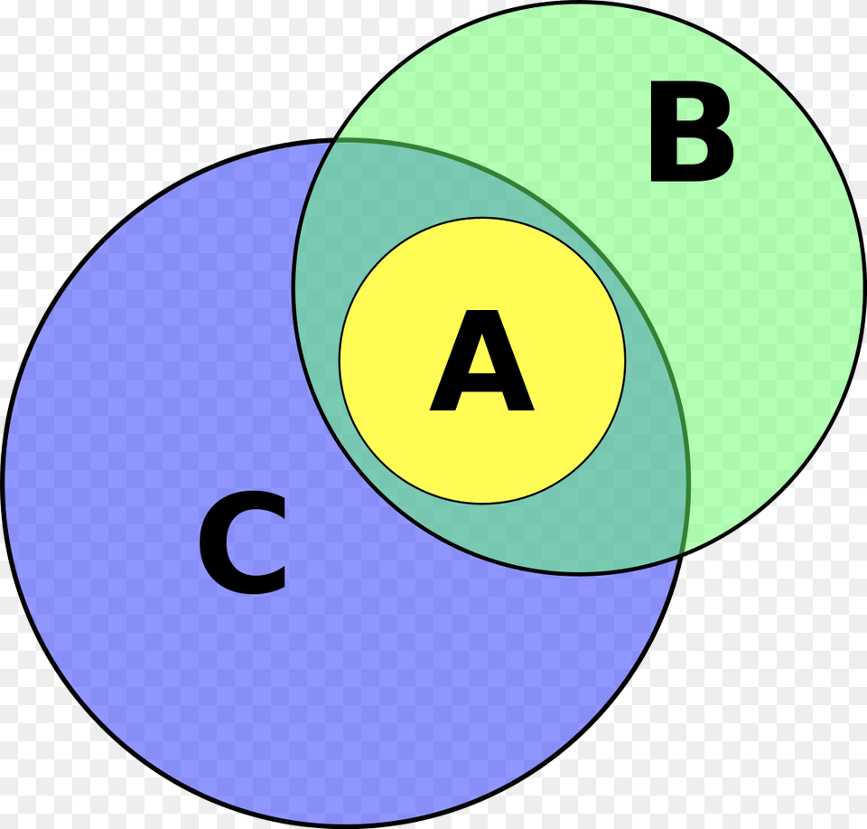 Venn Diagram Association Fallacy Free Png Download