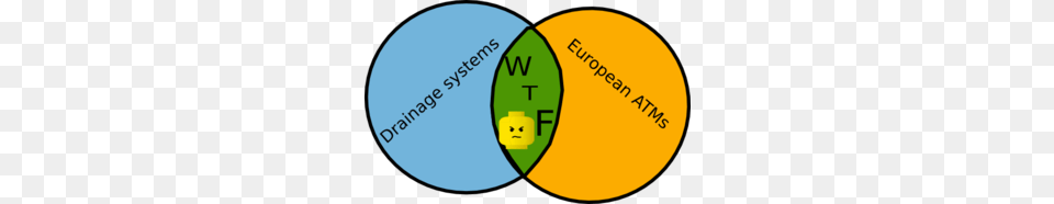 Venn Diagram Clip Art, Disk, Venn Diagram Png Image