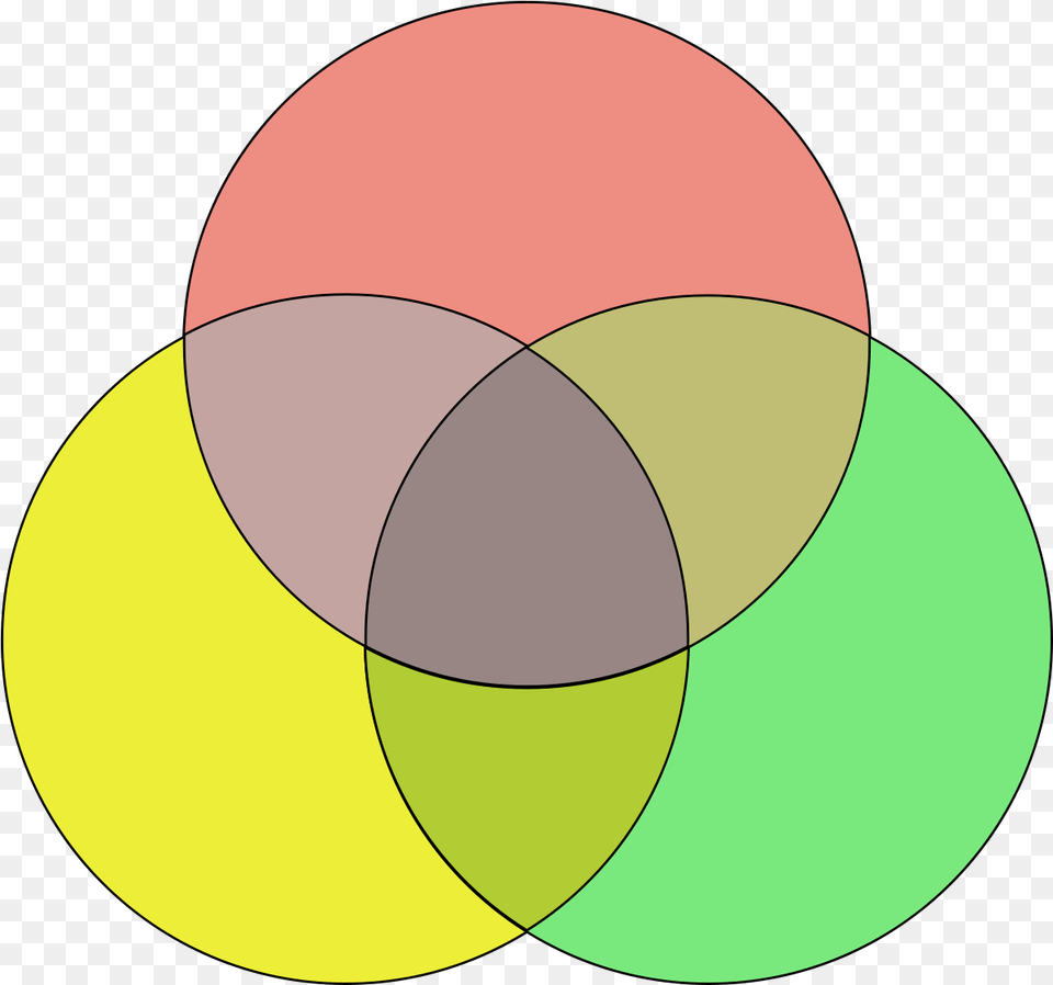 Venn Diagram Coloured Blank 3 Circle Venn Diagram, Astronomy, Moon, Nature, Night Png