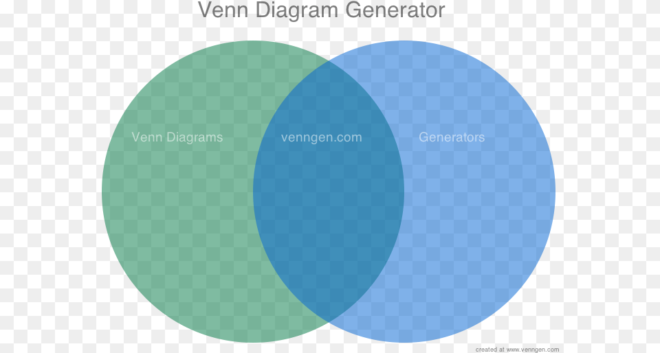 Venn Diagram Describing My Venn Diagram Generator General Solar, Venn Diagram, Astronomy, Moon, Nature Png Image